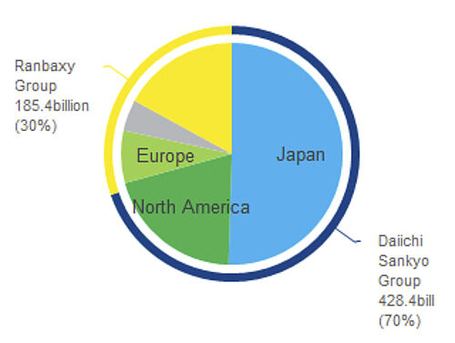 Financial Highlights